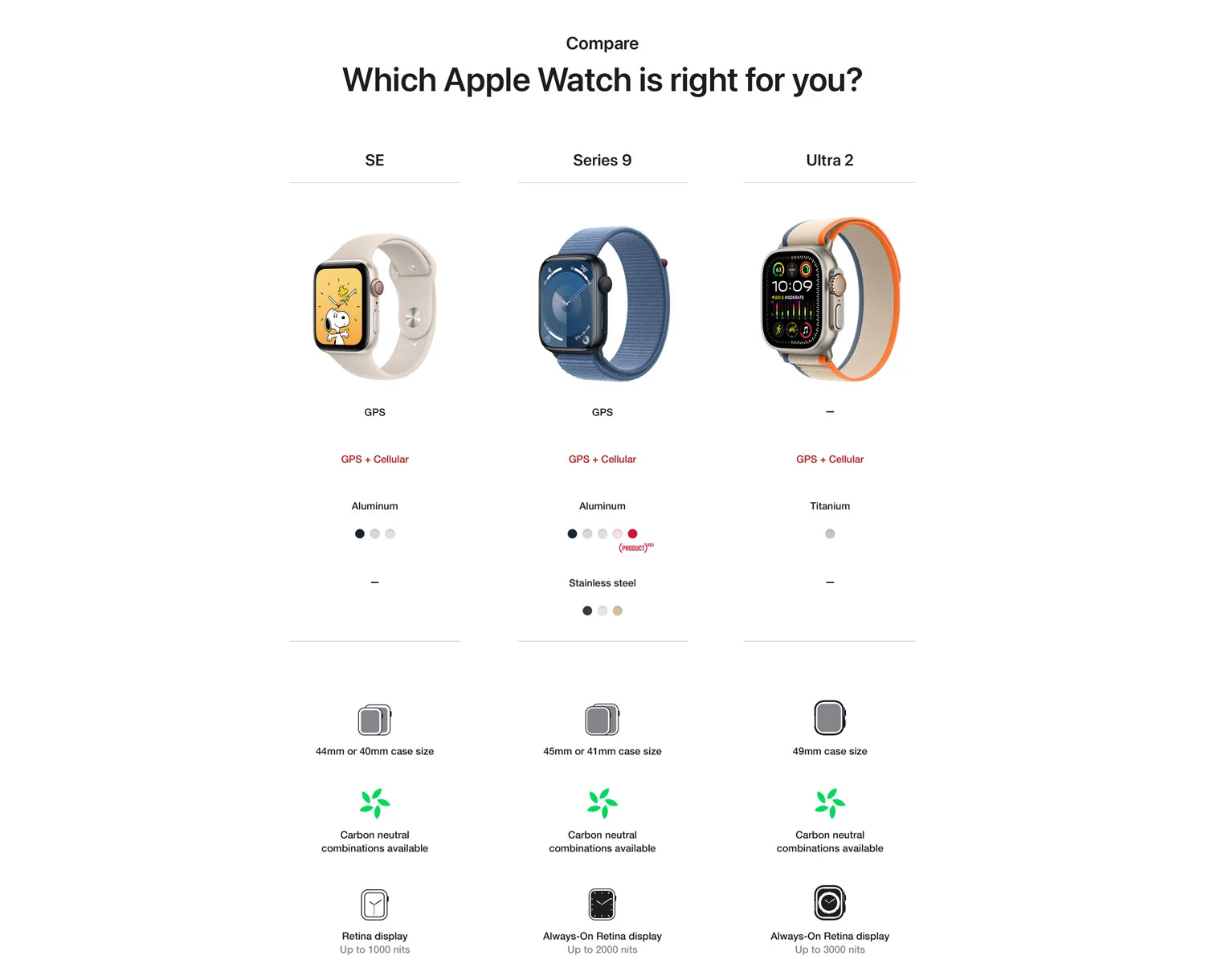 100% Original 2023 NEW Apple Watch Series 9 45mm GPS Apple Watch S9 Aluminum Case with Sport Band iOS Smart Watch
